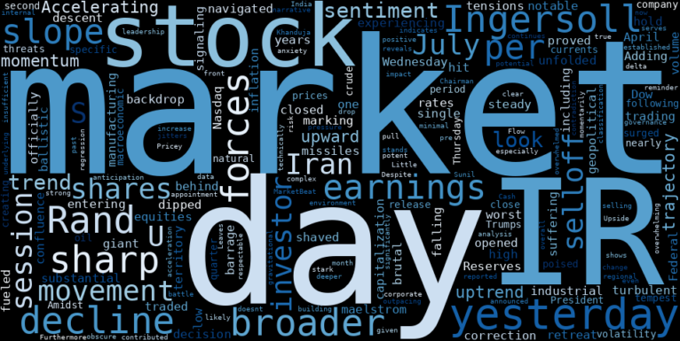 WordCloud for Ingersoll Rand
