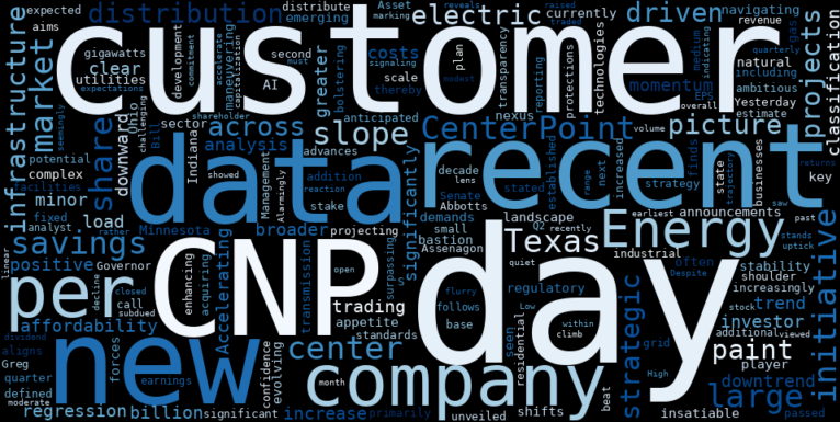 WordCloud for CenterPoint Energy