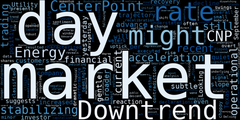 WordCloud for CenterPoint Energy