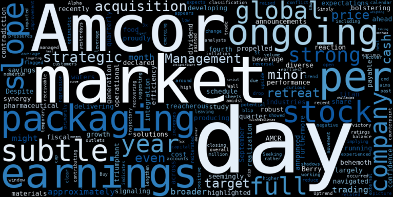 LOESS trend regression chart or WordCloud graph for Amcor (AMCR) Posts Strong Earnings, Yet a Subtle Retreat: Is a Hidden Vulnerability Lurking in its Recovering Uptrend? (AMCR)