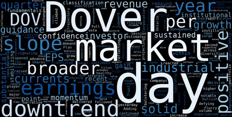 WordCloud for Dover
