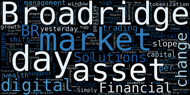 WordCloud for Broadridge Financial Solutions