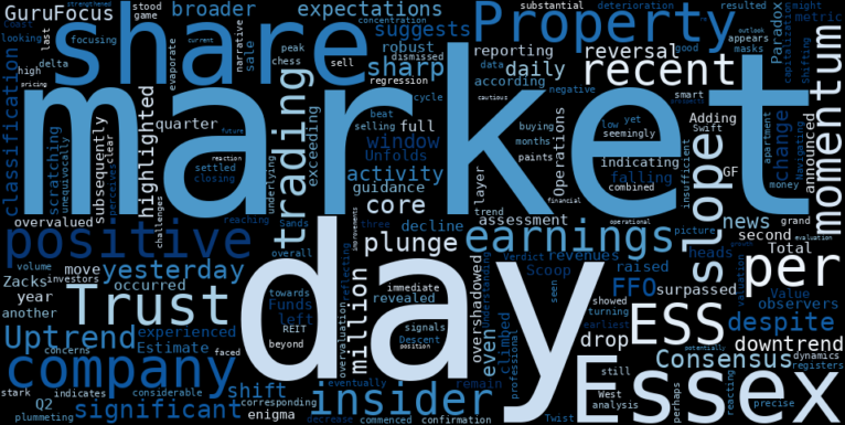 LOESS trend regression chart or WordCloud graph for Essex Property Trust (ESS) Takes a Professional Plunge: What the Uptrend Reversal Signals for Smart Money (ESS)
