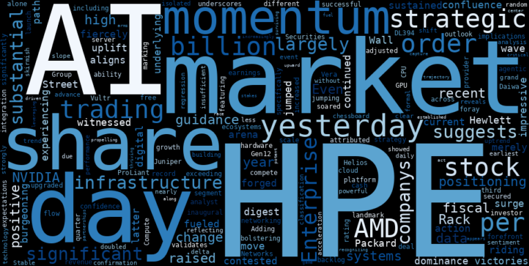 LOESS trend regression chart or WordCloud graph for Hewlett Packard Enterprise (HPE) Signals Major Jump: What AI Deals and Raised Guidance Mean for Its Stable Uptrend (HPE)