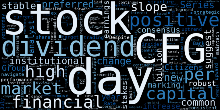 WordCloud for Citizens Financial Group