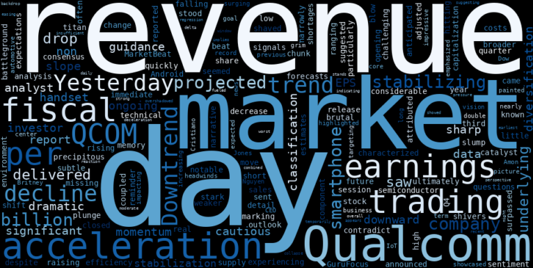 WordCloud for Qualcomm