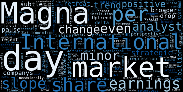 LOESS trend regression chart or WordCloud graph for Magna International (MGA) Takes a Subtle Retreat: Are Analyst Revisions Signaling a New Test for its Uptrend Recovery? (MGA)