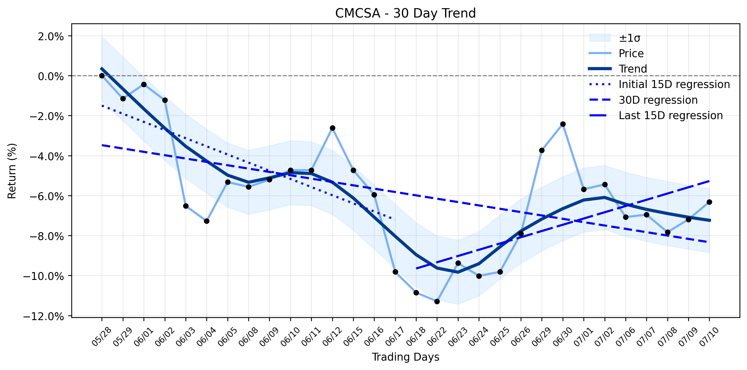Automated Insights Reveal Comcast's (CMCSA) Subtle Uptick Amidst Strategic Spin-Off Maneuvers and Shifting Analyst Sentiments (MarketBeat)