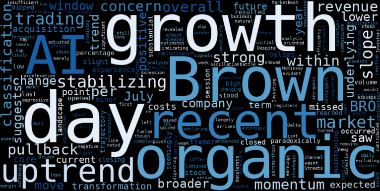 LOESS trend regression chart or WordCloud graph for Brown & Brown (BRO) Pullback: Is the Stabilizing Uptrend Taking Shape for a Deeper Move, or a Rebound? (BRO)