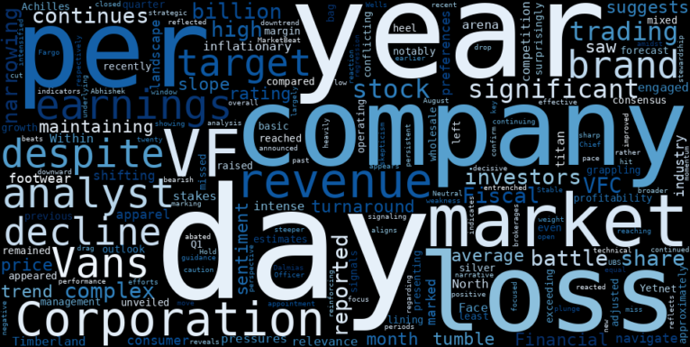 LOESS trend regression chart or WordCloud graph for VF Corporation (VFC) Takes an Instant Plunge: What the Market Saw Beyond the Earnings Beat (VFC)