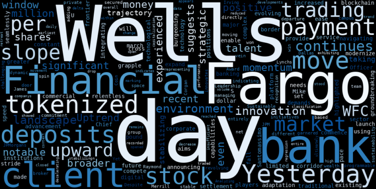 LOESS trend regression chart or WordCloud graph for Wells Fargo (WFC) Takes a Notable Retreat: Is the Blockchain Bet Enough to Stabilize a Shifting Uptrend? (WFC)