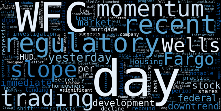 WordCloud for Wells Fargo & Company