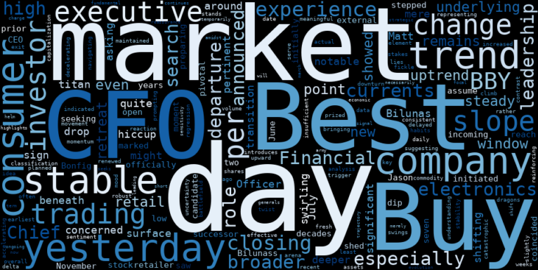 WordCloud for Best Buy Co.