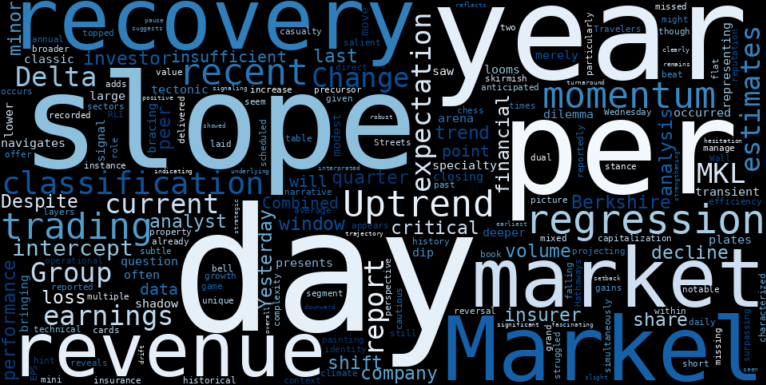 LOESS trend regression chart or WordCloud graph for Markel Group (MKL) Faces an Inflection Point as Earnings Loom After a Recent Loss (MKL)
