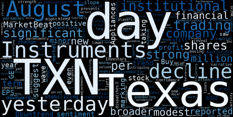 WordCloud for Texas Instruments