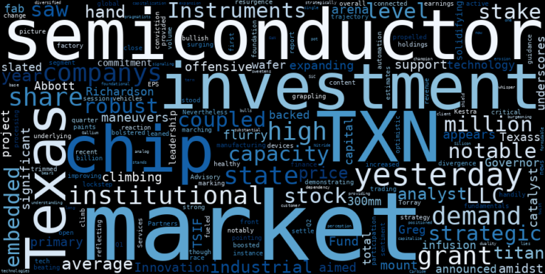 WordCloud for Texas Instruments