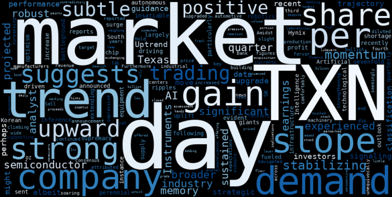 LOESS trend regression chart or WordCloud graph for Texas Instruments (TXN): Quiet Climb in a Stabilizing Uptrend – What Hidden Warning Does the Market Whisper? (TXN)