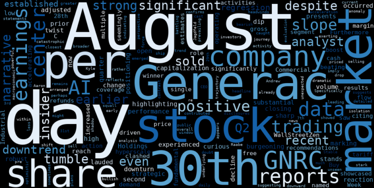 WordCloud for Generac Holdings