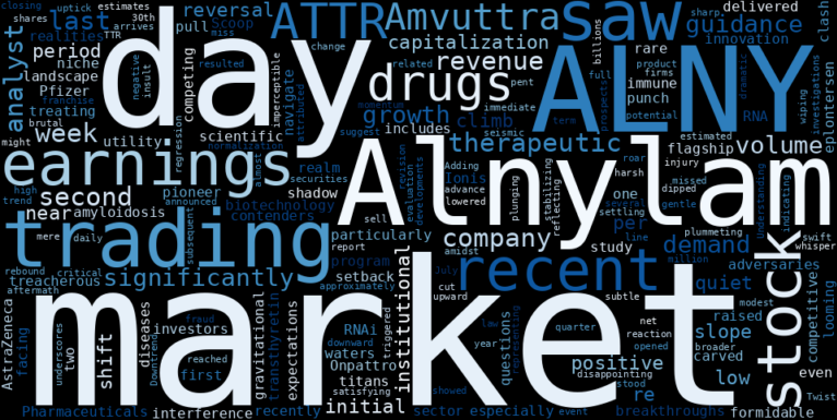 WordCloud for Alnylam Pharmaceuticals
