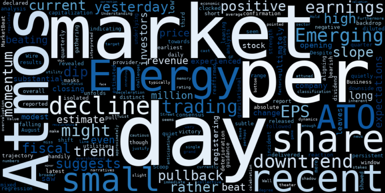WordCloud for Atmos Energy