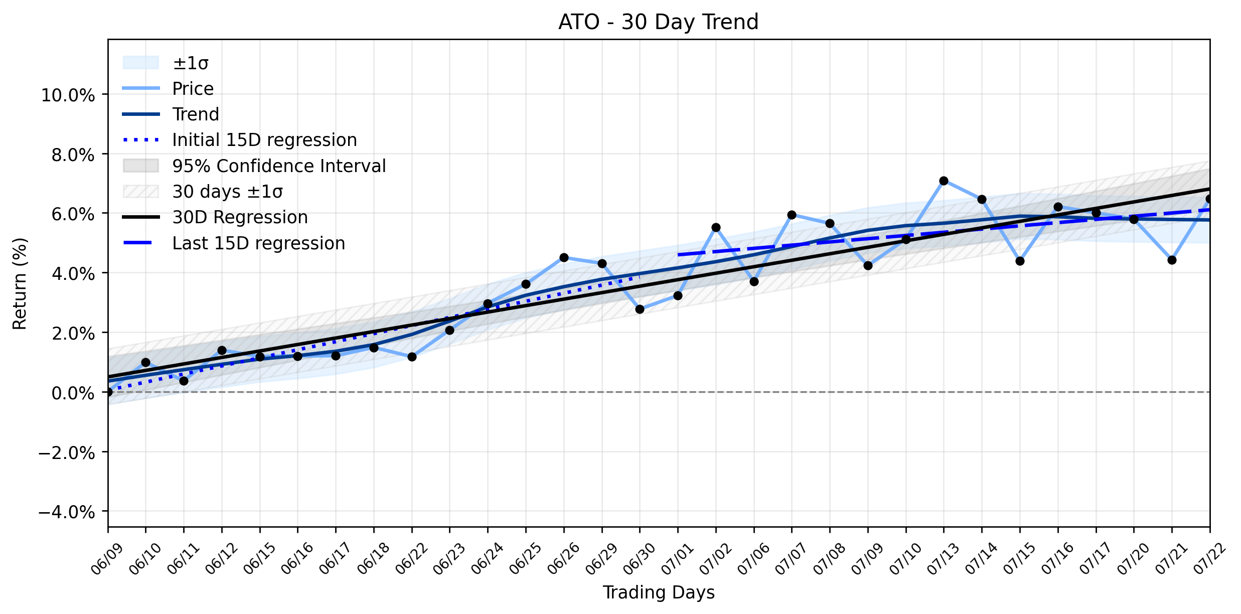 Atmos Energy (ATO) Sees Impressive Gain as a Massive Capital Plan Is Developing, But What's the Catch?