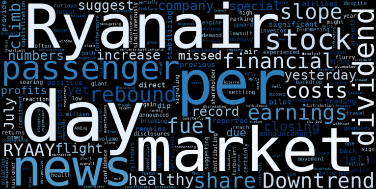 LOESS trend regression chart or WordCloud graph for Ryanair (RYAAY) Defies Gravity with a Strange Healthy Climb: What's Fueling the Rebound Amidst Turbulence? (RYAAY)