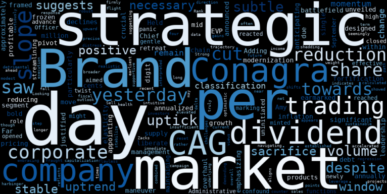 WordCloud for Conagra Brands