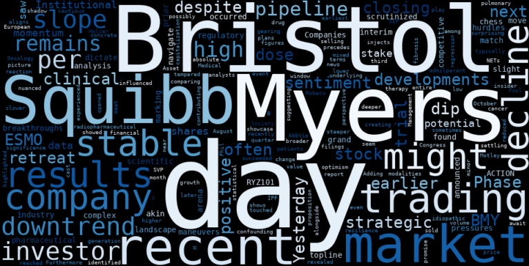 LOESS trend regression chart or WordCloud graph for Bristol Myers Squibb (BMY) Takes a Dip: Is This Stable Downtrend Masking a Hidden Opportunity? (BMY)