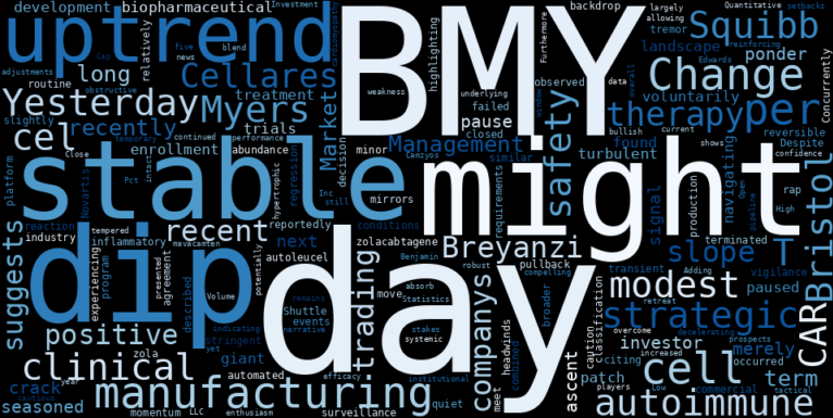 LOESS trend regression chart or WordCloud graph for Bristol Myers Squibb (BMY) Takes a Quiet Pullback: Is the "Abundance of Caution" a Hidden Opportunity in a Stable Uptrend? (BMY)