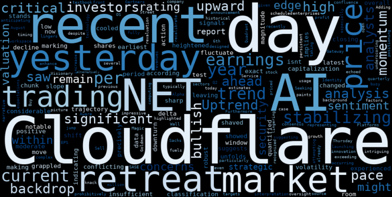 WordCloud for Cloudflare