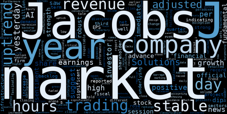 WordCloud for Jacobs Engineering Group