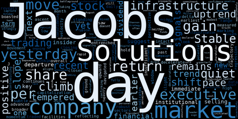 LOESS trend regression chart or WordCloud graph for Jacobs Solutions (J) Sees Quiet Climb as a New Setup Takes Shape Amidst Shifting Internal Tides (J)