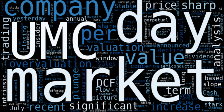 WordCloud for United Microelectronics