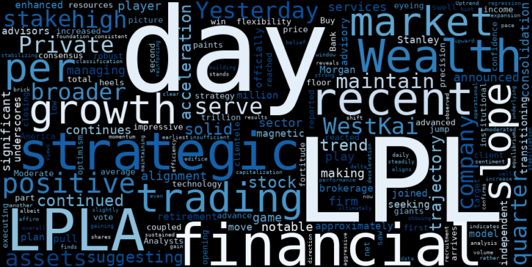 LOESS trend regression chart or WordCloud graph for LPL Financial (LPLA) Sees Solid Advance as $400M Wealth Firm Jumps Ship: What's Driving the Uptrend Now? (LPLA)