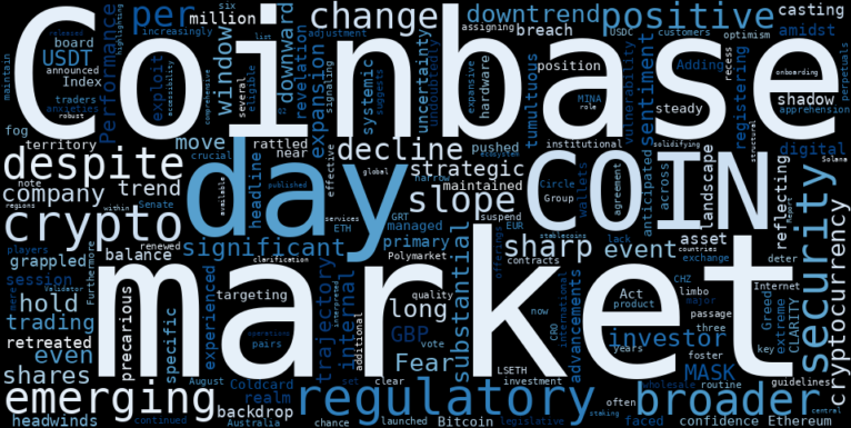 WordCloud for Coinbase Global