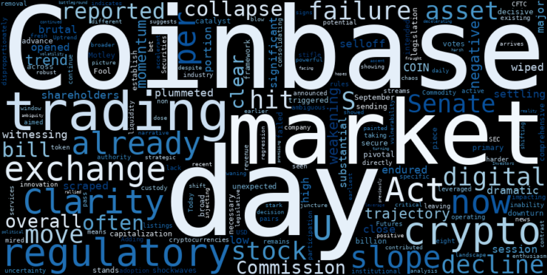 LOESS trend regression chart or WordCloud graph for Coinbase (COIN) Suffers Unexpected Collapse as Regulatory Hopes Implode, Leaving an Uptrend in Tatters (COIN)