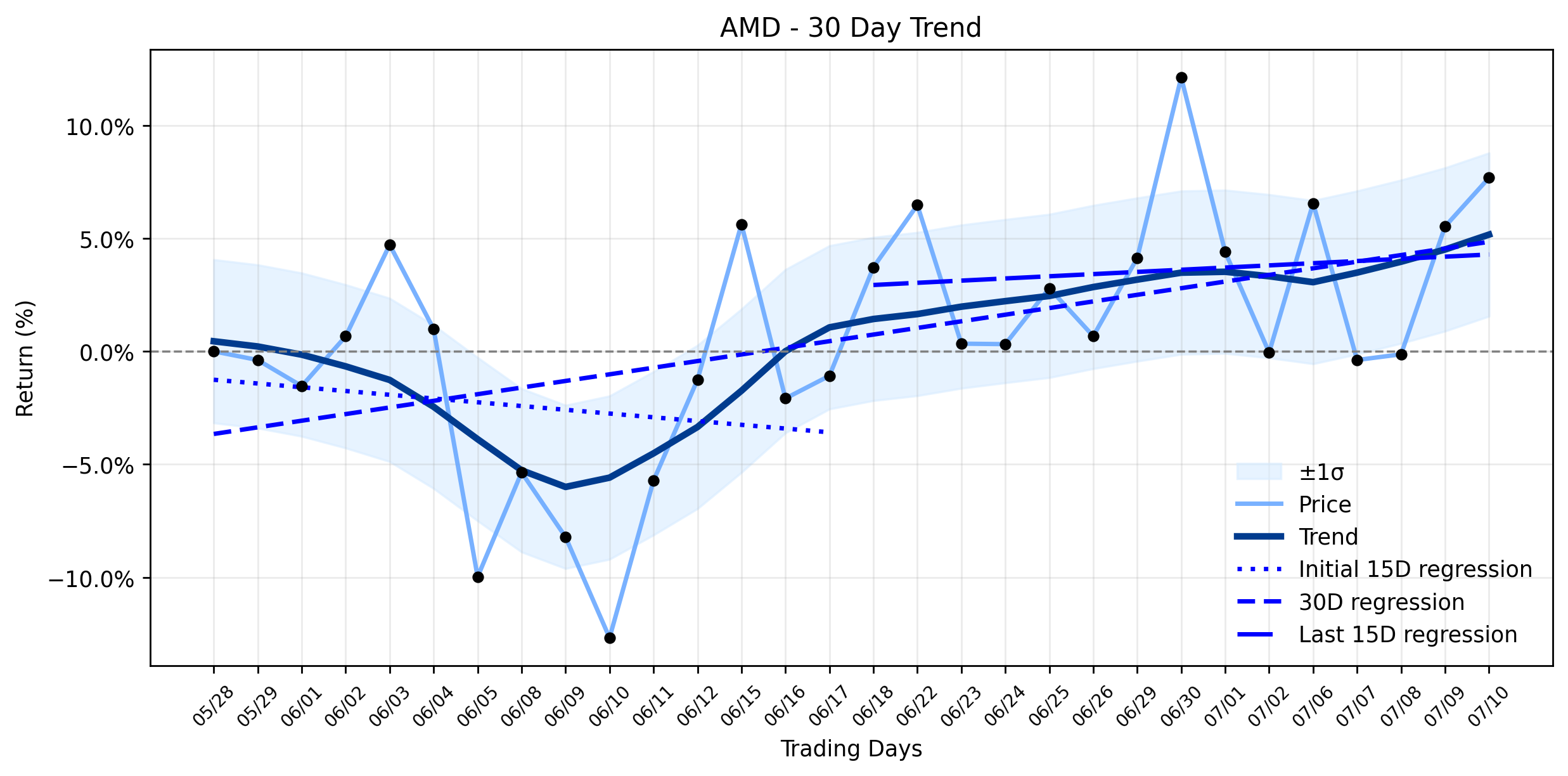 AMD's Powerful Rally: A Hidden Opportunity Before Its Next AI Leap? (MarketBeat)