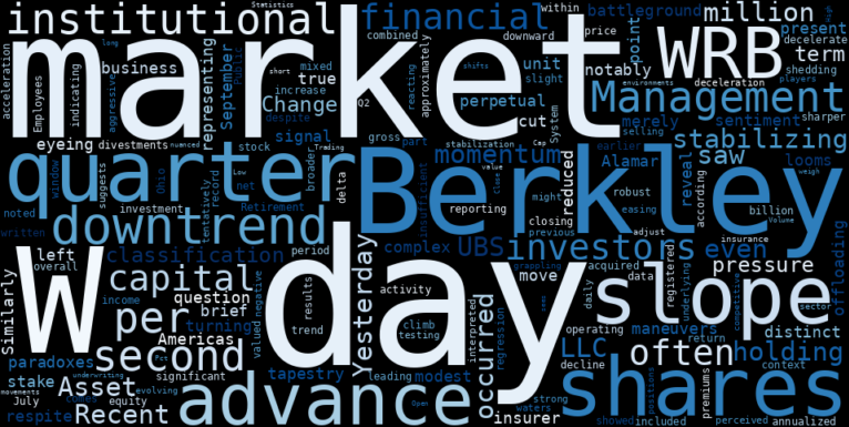 WordCloud for W.R. Berkley