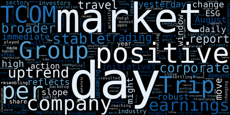 WordCloud for Trip Group