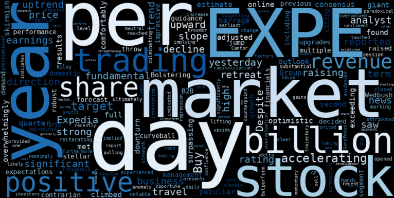 WordCloud for Expedia Group
