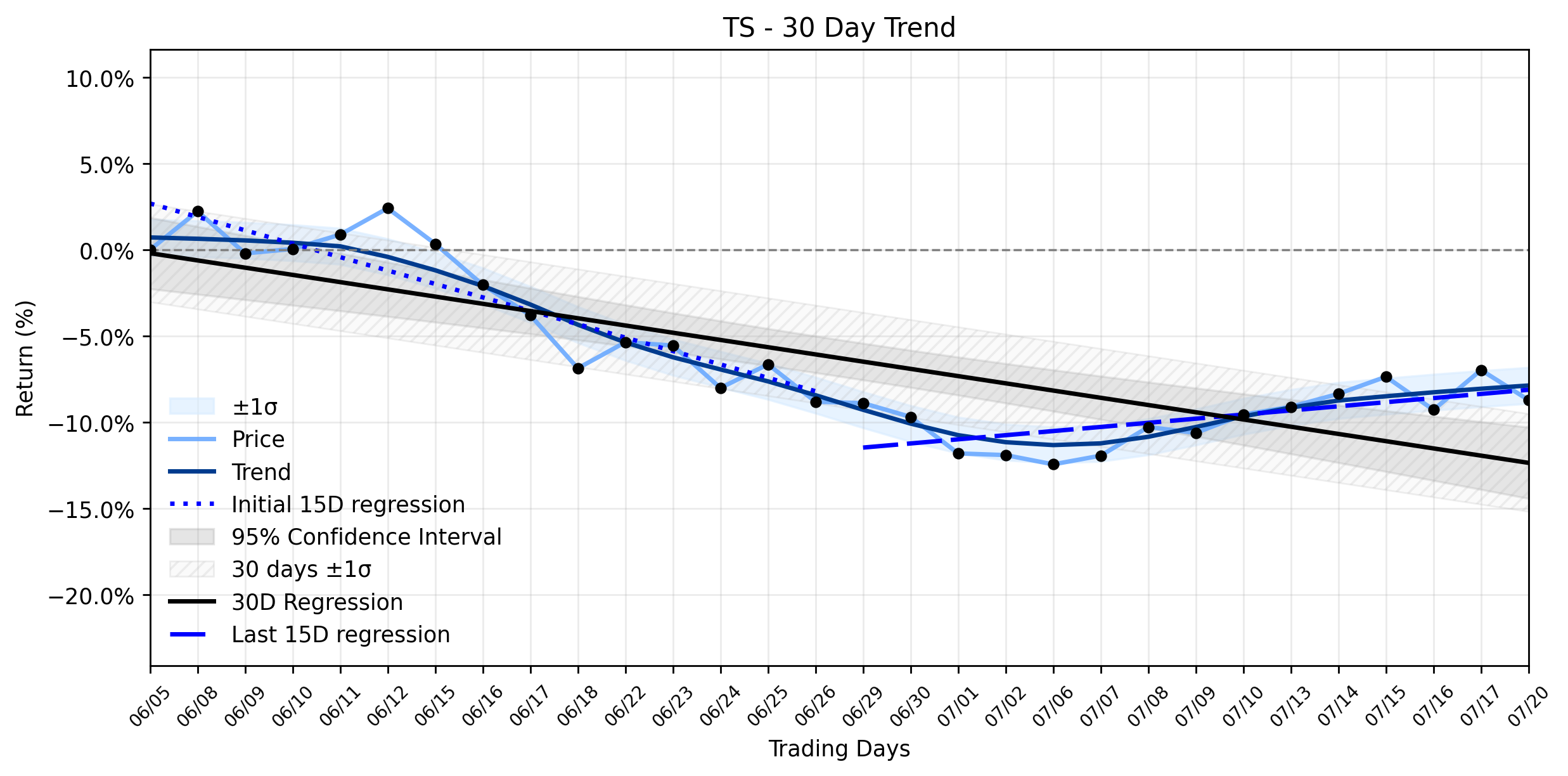 Tenaris (TS) Faces Instant Sharp Decline: What Wall Street's 'Moderate Buy' Isn't Telling You About Its Weakening Downtrend (Investing.com)