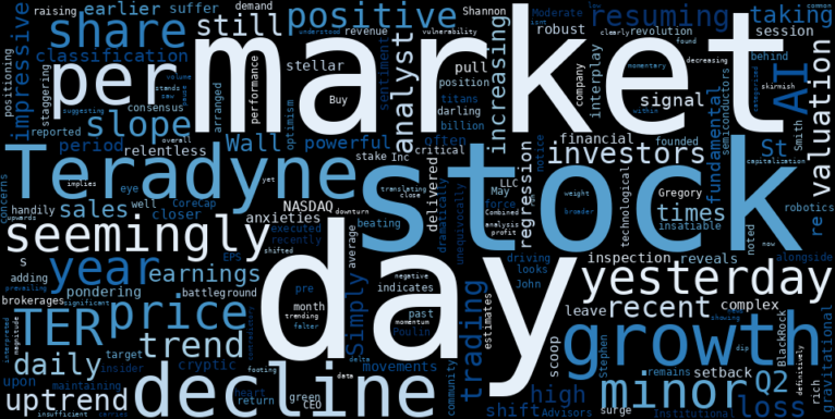 WordCloud for Teradyne
