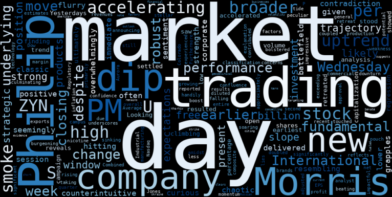WordCloud for Philip Morris International