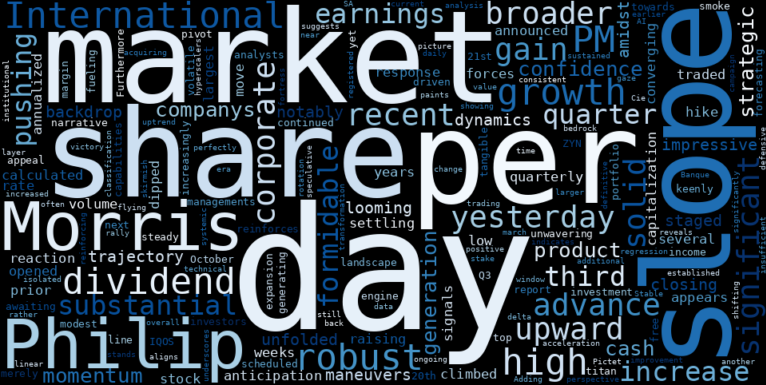 WordCloud for Philip Morris International