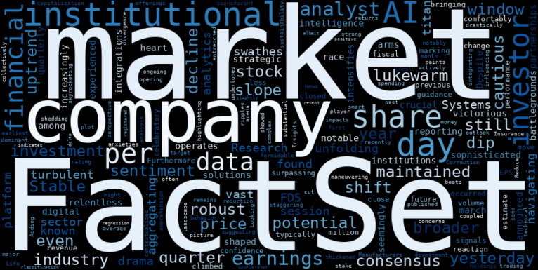 WordCloud for FactSet Research Systems