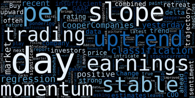 LOESS trend regression chart or WordCloud graph for CooperCompanies (COO) Sees Significant Retreat: Is the Stable Uptrend Developing a Crack, or Just a Pause Before Q3? (COO)