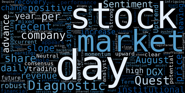 WordCloud for Quest Diagnostics