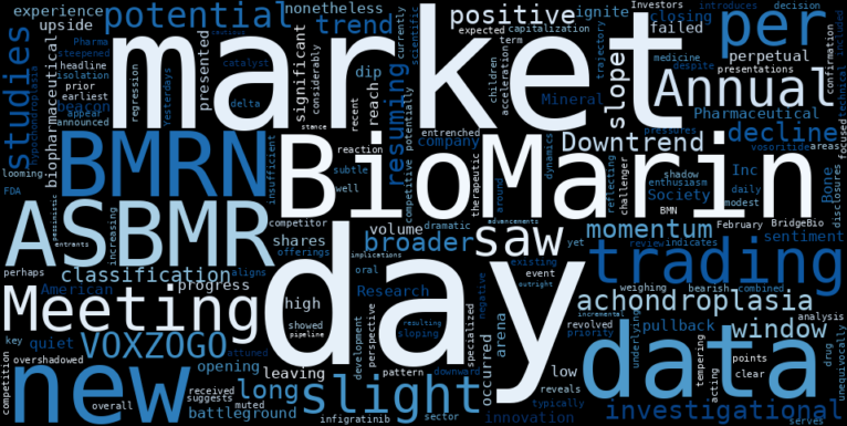 LOESS trend regression chart or WordCloud graph for BioMarin (BMRN) Navigates a Quiet Pullback Amidst New Data and Emerging Competition: What's Behind the Resuming Downtrend? (BMRN)