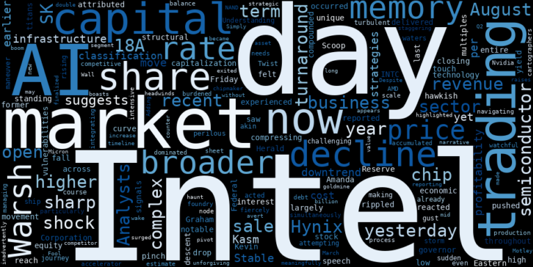 LOESS trend regression chart or WordCloud graph for Intel (INTC) Navigates a Limited Window as Rate Shock Amplifies Stable Downtrend (INTC)
