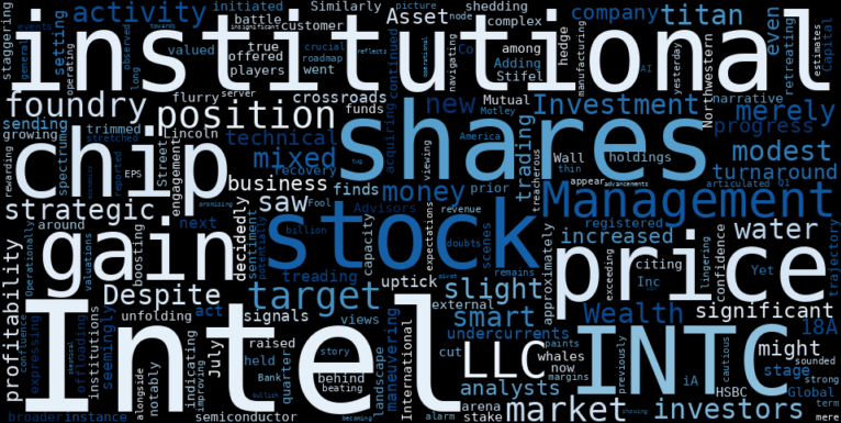 WordCloud for Intel